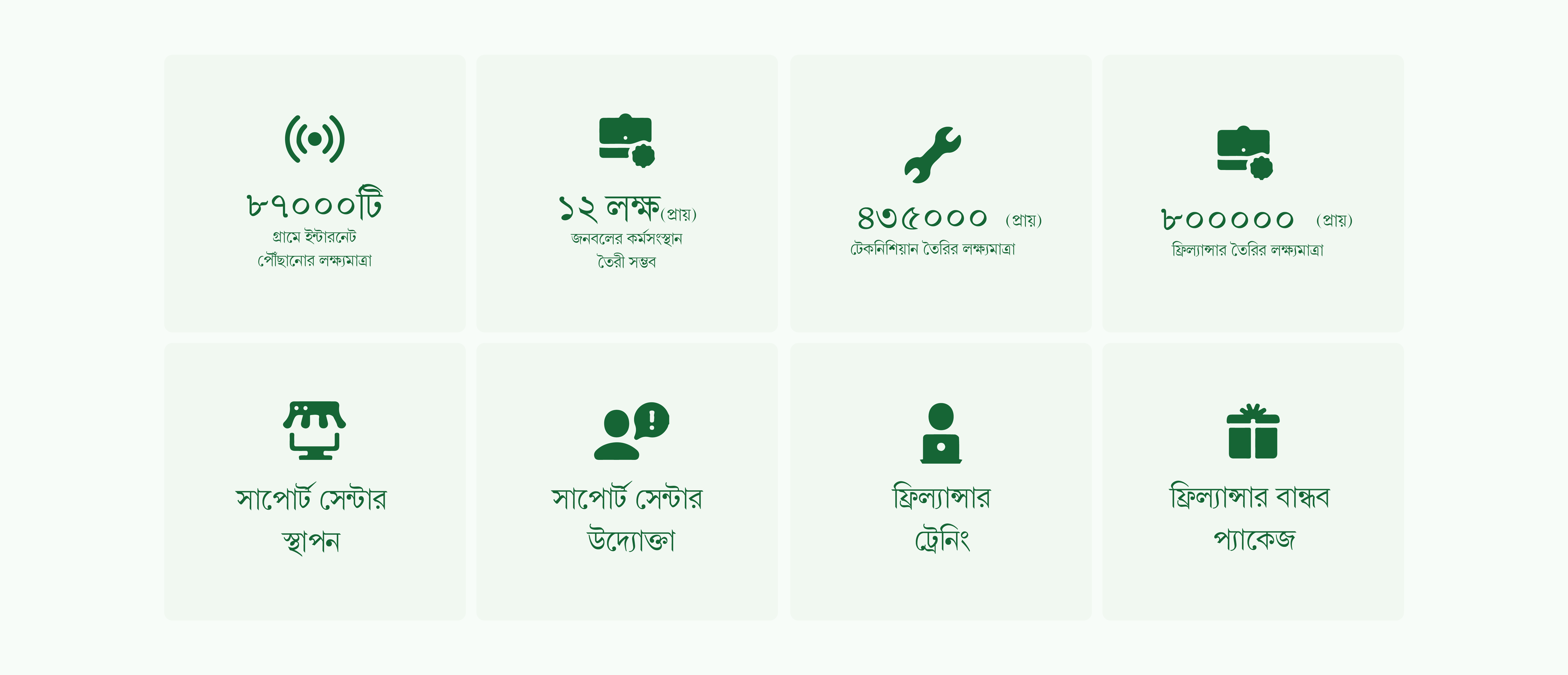 Shadhin wi-fi internet package